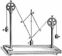 Classical Mechanics II